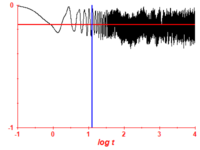 Survival probability log